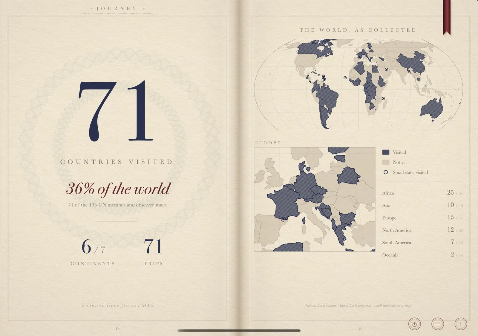 A world map in PASSPORT with 71 visited countries shaded, beside the count and the share of the world